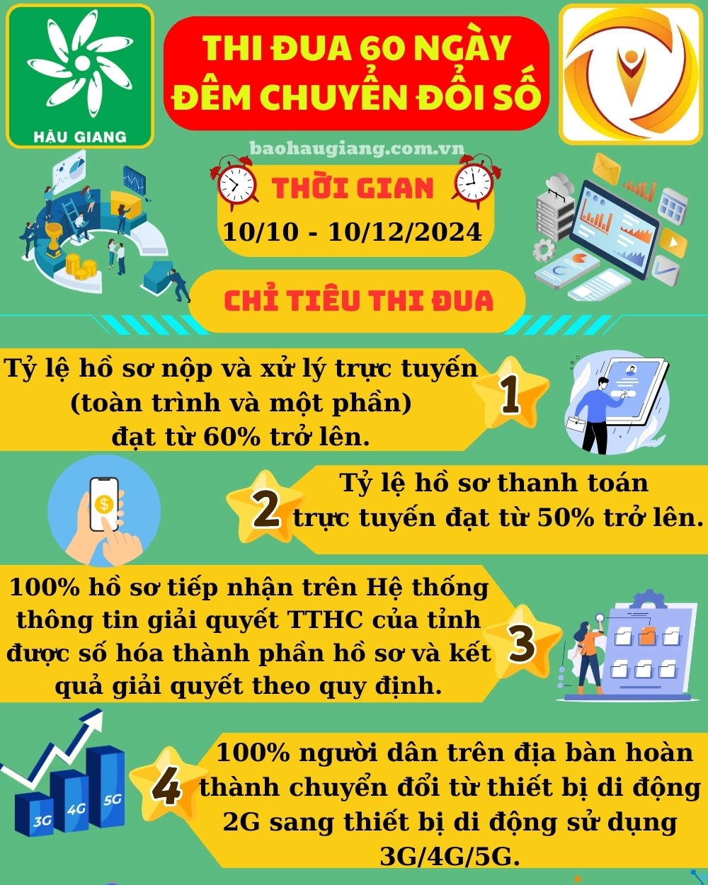 Infographic: Hậu Giang phát động thi đua 60 ngày đêm chuyển đổi số