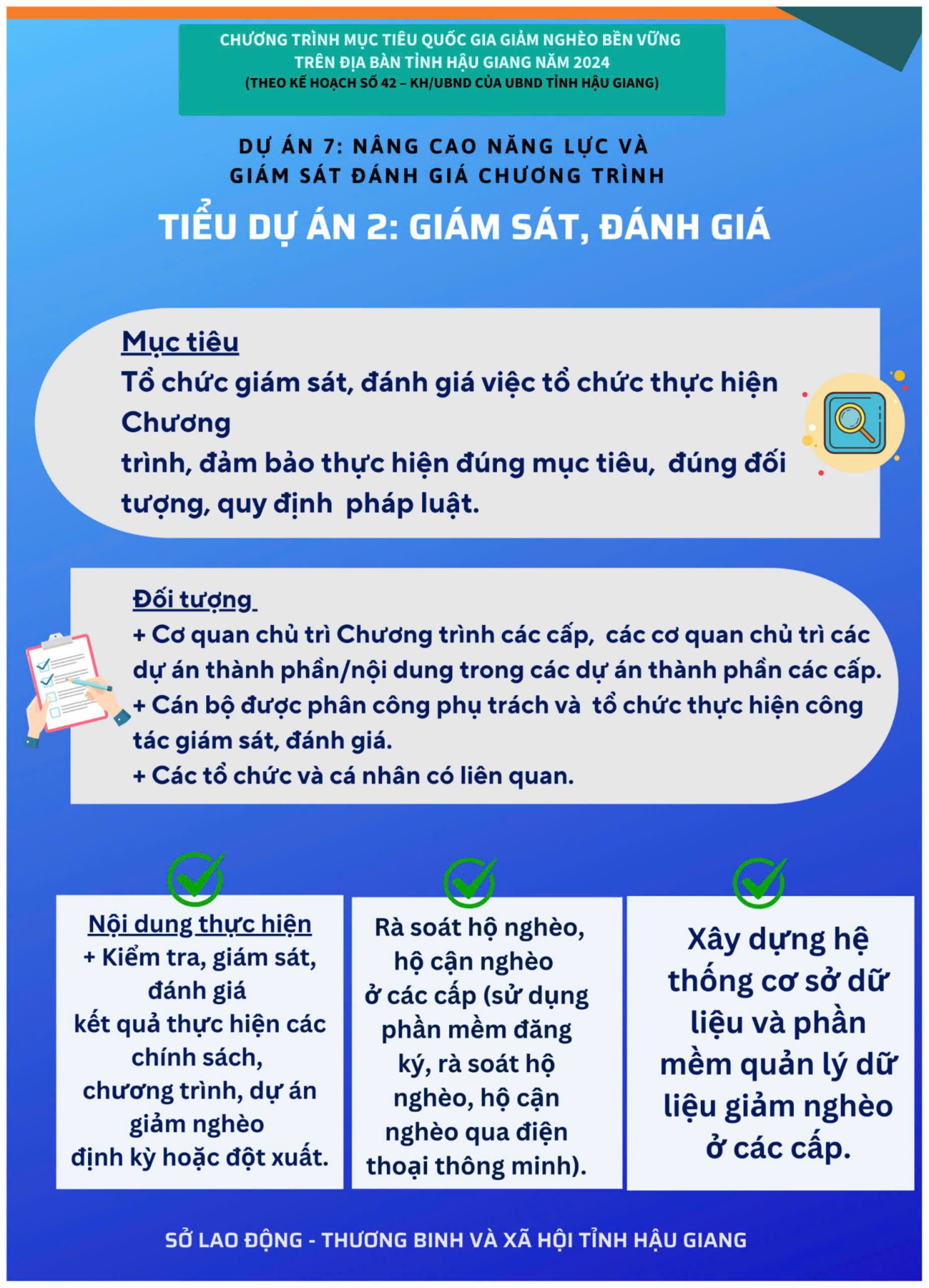 Tiểu dự án 2 (thuộc Dự án 7) Giám sát, đánh giá